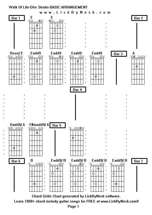 Chord Grids Chart of chord melody fingerstyle guitar song-Walk Of Life-Dire Straits-BASIC ARRANGEMENT,generated by LickByNeck software.